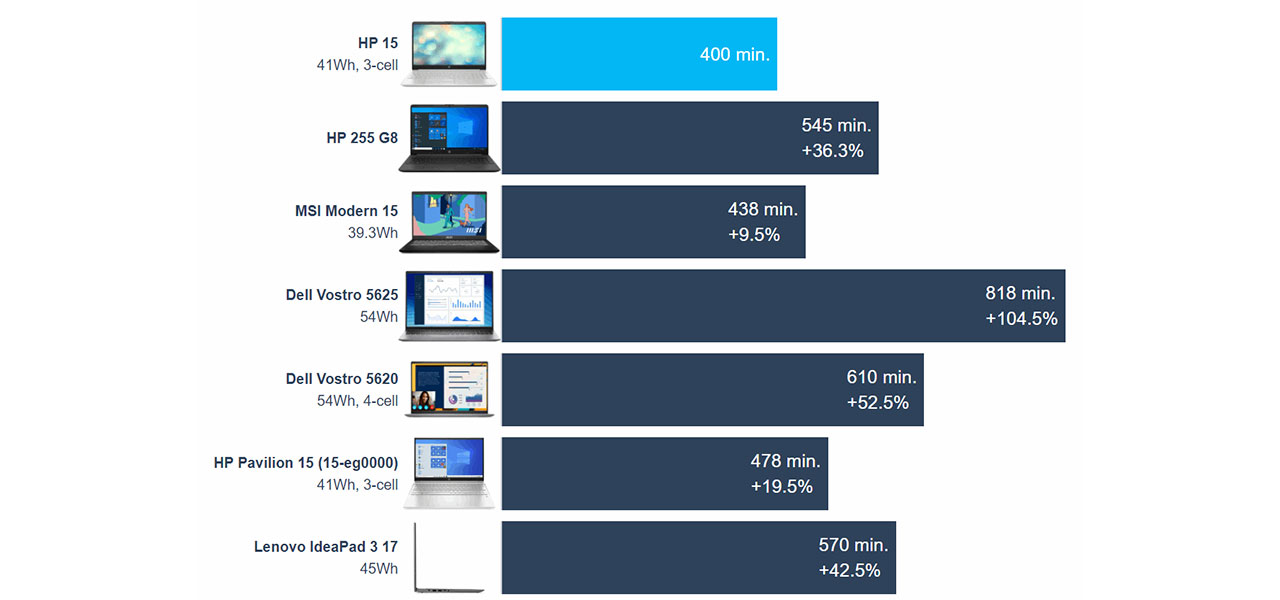 HP 15 (15-dw4000) review